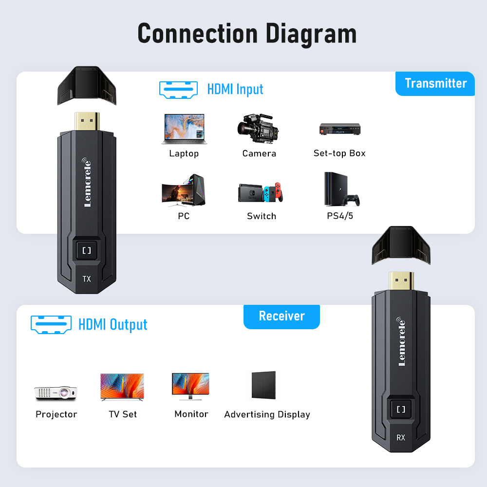 Lemorele Wireless HDMI Transmi - Photography Videography review and price
